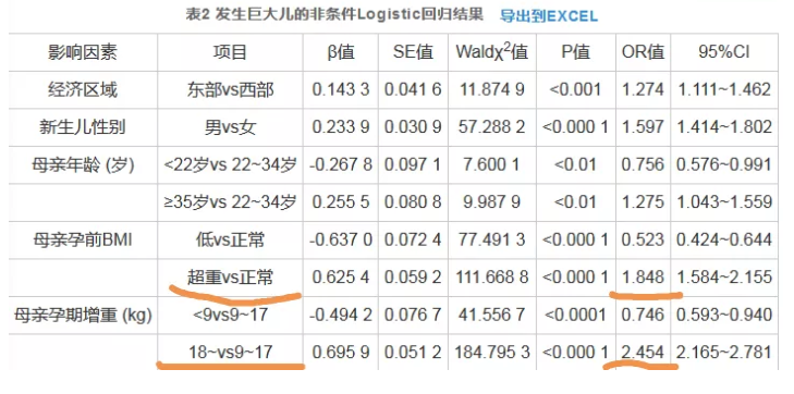 孕期飲食你真的會吃嗎