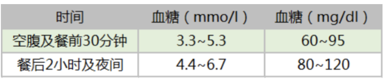 控制標準